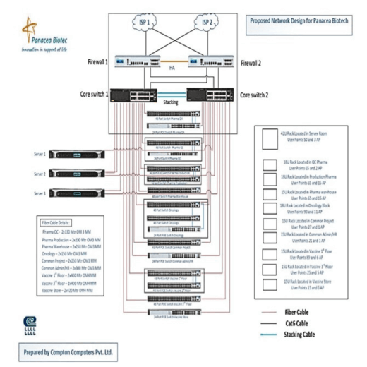 wired network diagram
